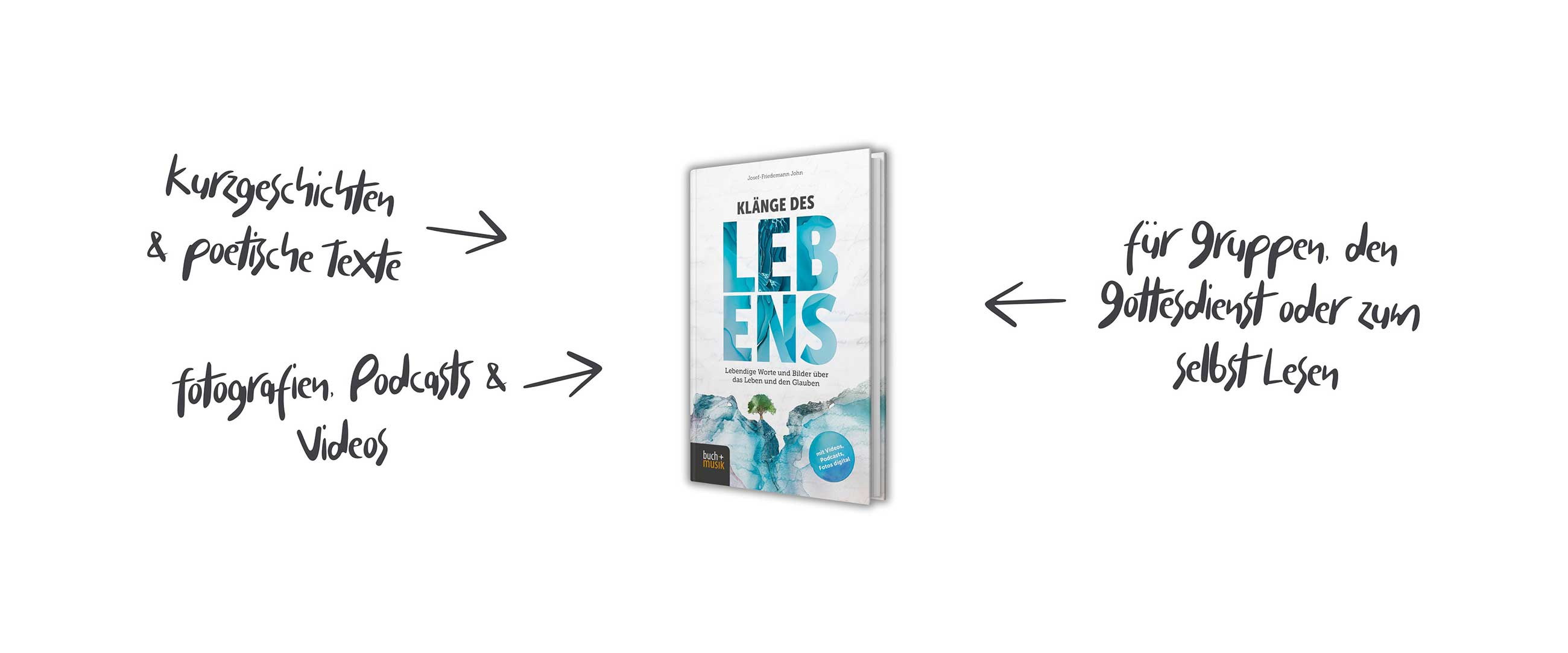 Banner Klänge des Lebens